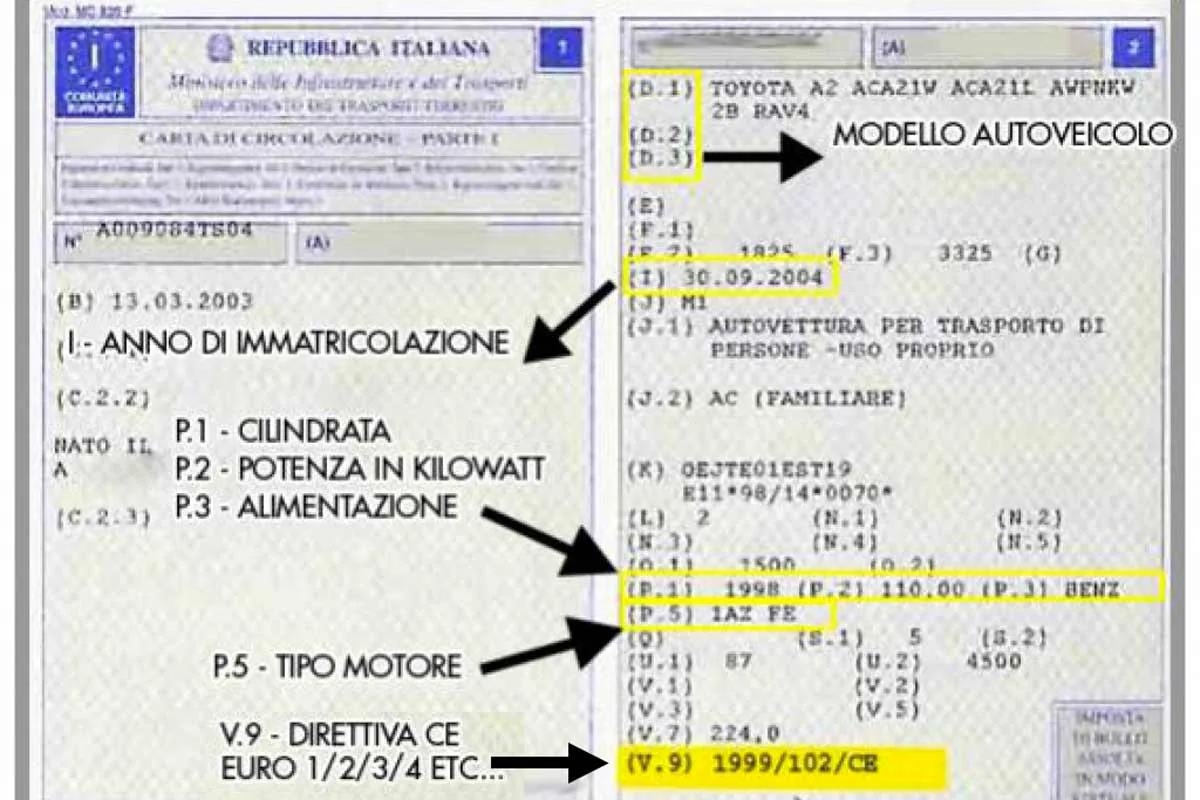 Codice motore P5 sulla carta di circolazione - guida pratica Autodemolizioni Anzil